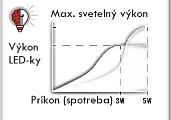 EasyLight porovnanie 3W a 5W LED efektivita (5)